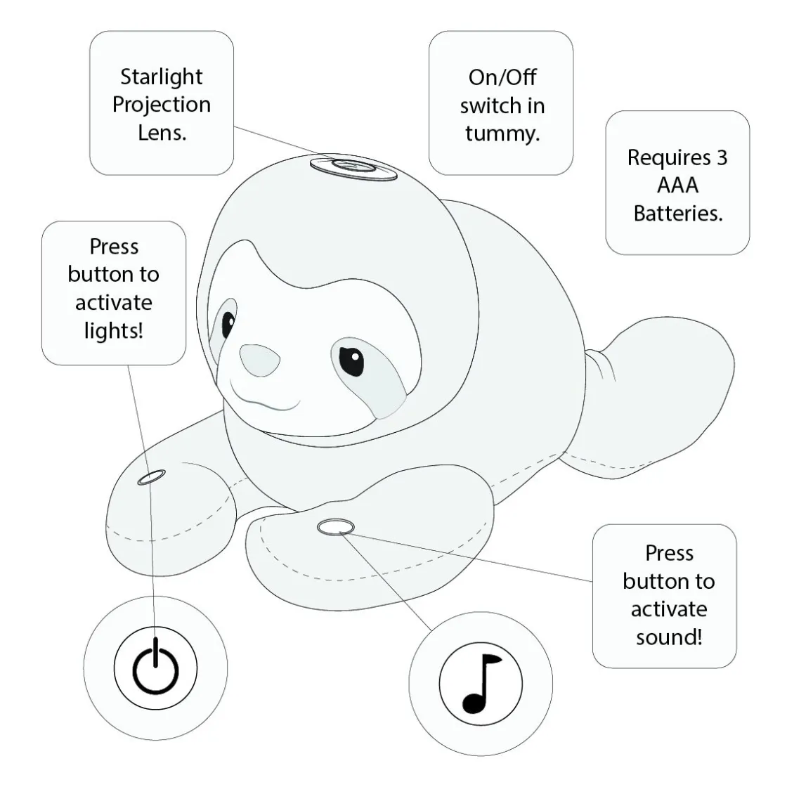 Starlight Musicals<Douglas Toys Stanley Sloth Starlight Musical